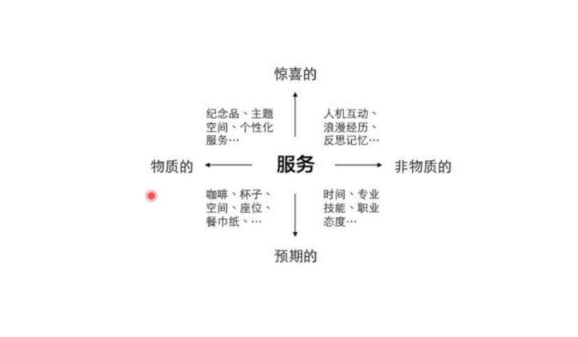 江南大學(xué)辛向陽 解讀服務(wù)設(shè)計(jì)，讓專業(yè)設(shè)計(jì)服務(wù)賦能人人產(chǎn)品經(jīng)理